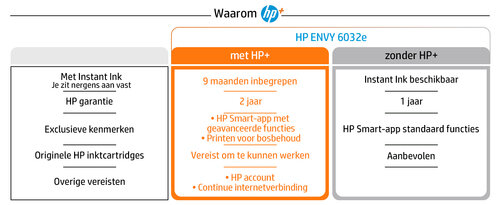 HP ENVY 6032e HP+ printer Handleiding