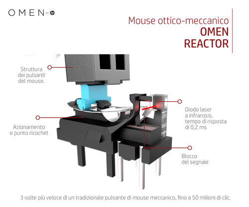 HP Omen Reactor muis Handleiding