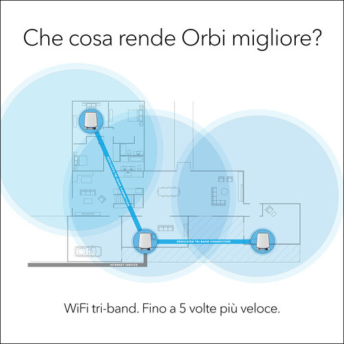 Netgear Orbi Wifi 6 router Handleiding