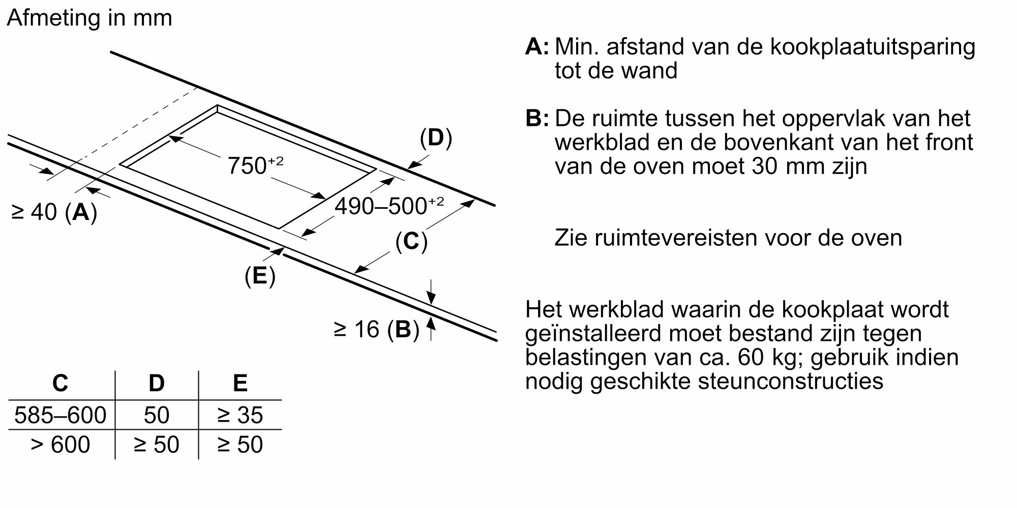 Siemens Tweedekans - iQ500 Inductiekookplaat 80 cm Zwart, opbouwmontage zonder rand ED851HWB1MB kookplaat Handleiding